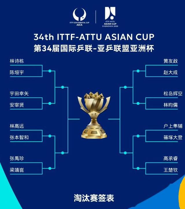 强者胜强者，亚洲杯比赛不容错过