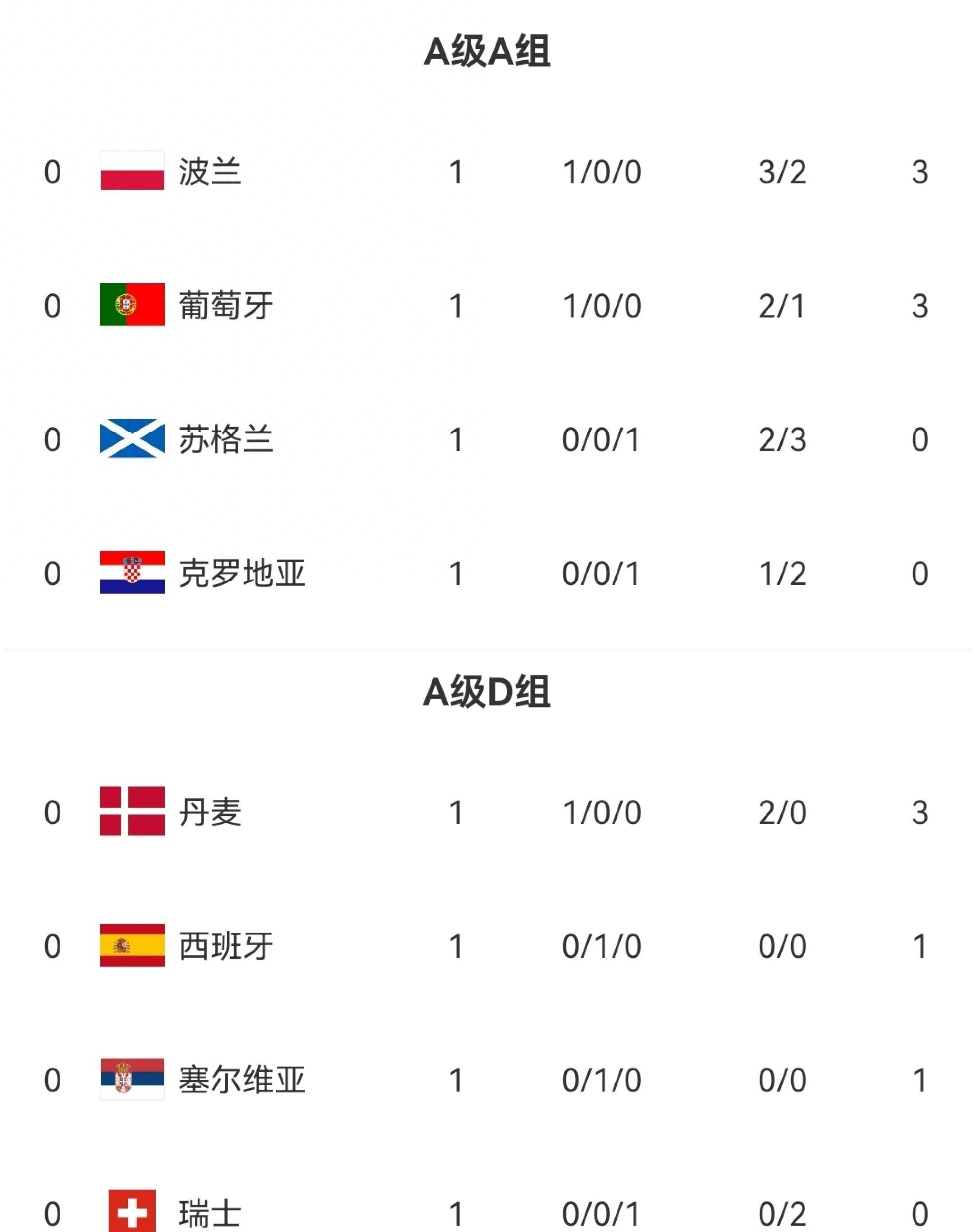 爱游戏-欧锦赛资格赛胜利对团队信心带来提升的简单介绍