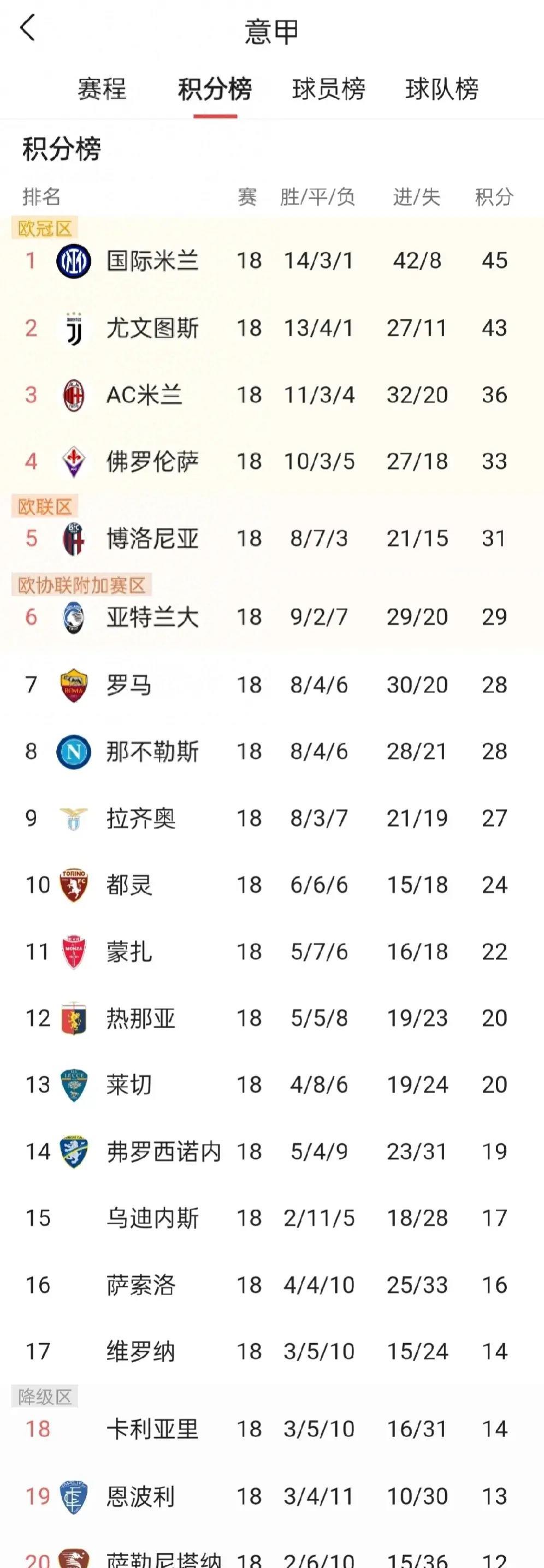 爱游戏亚洲官网-乌迪内斯客场告捷，积分榜逐渐攀升的简单介绍
