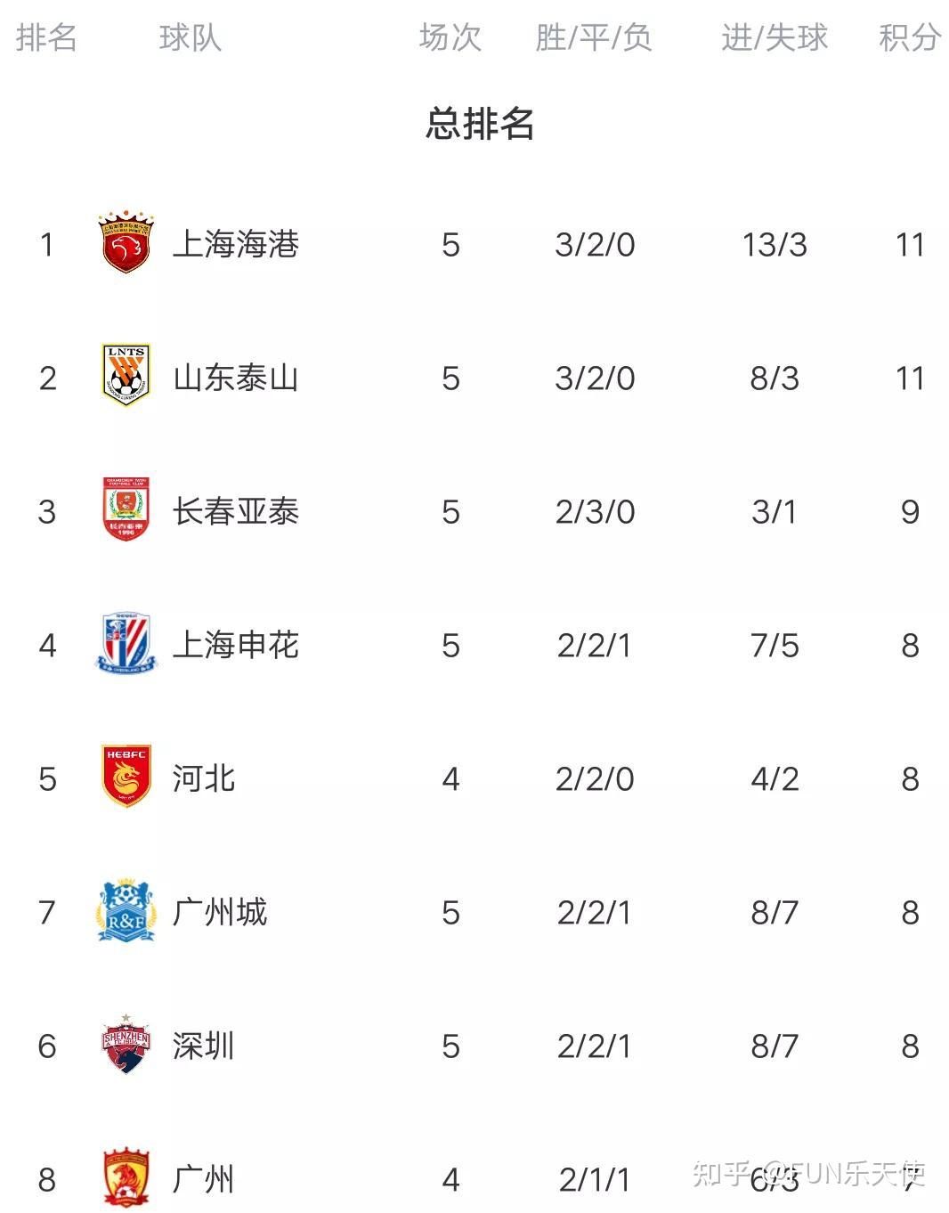 乌迪内斯客场告捷，积分榜逐渐攀升的简单介绍