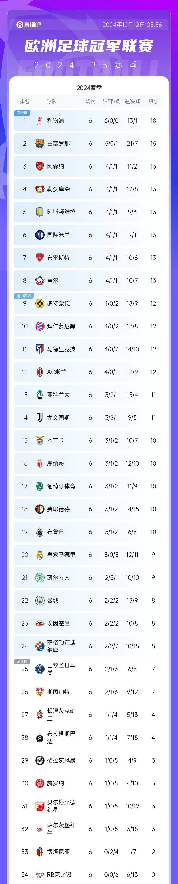 马赛大举反击,法甲积分榜位置稳固的简单介绍 马赛大举反击,法甲积分榜位置稳固的简单介绍