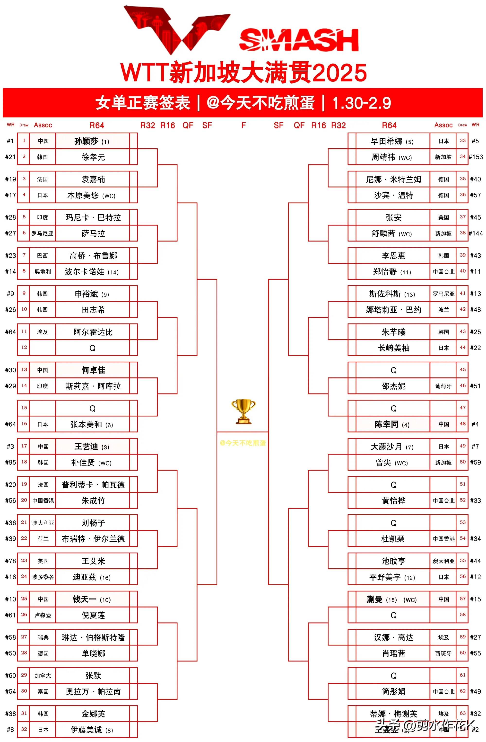 哥伦比亚小将闪耀,助球队晋级 哥伦比亚小将闪耀,助球队晋级