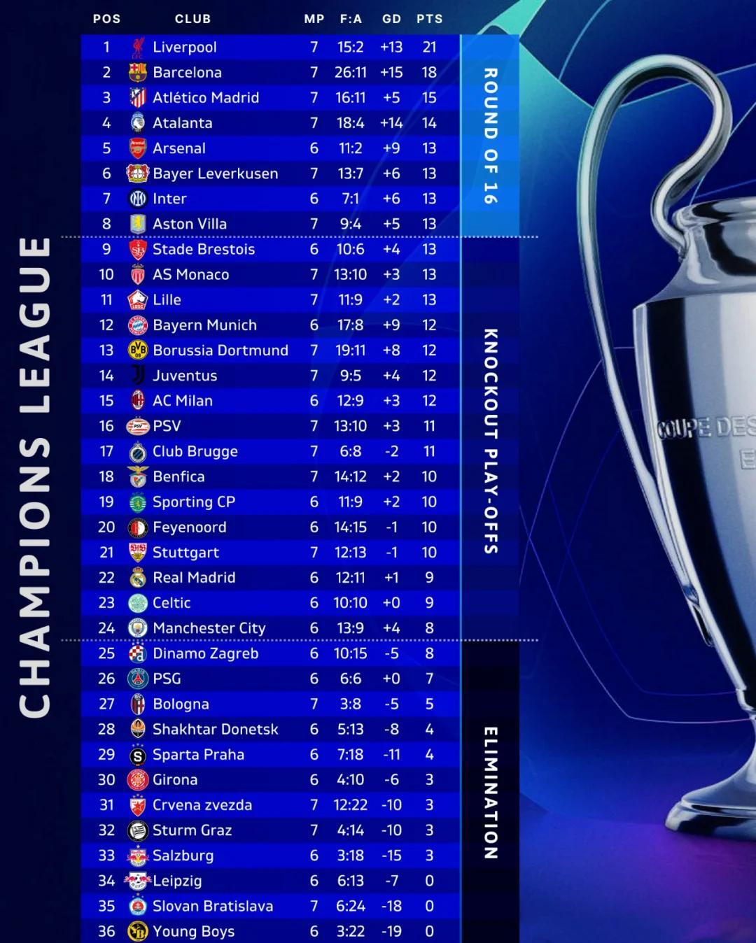 尤文图斯主场击败对手，晋级欧冠半决赛！