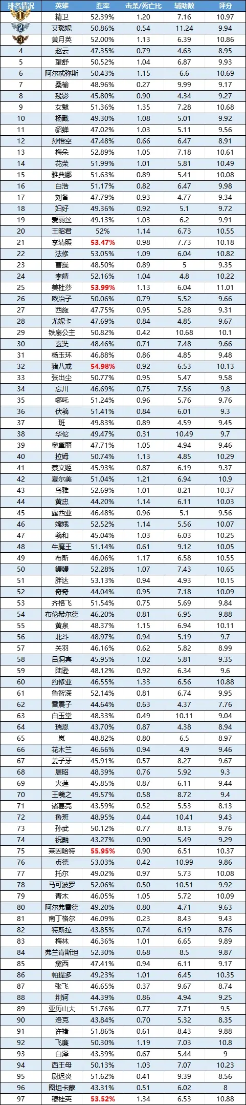 云南男篮客场大胜，迅速攀升积分榜的简单介绍