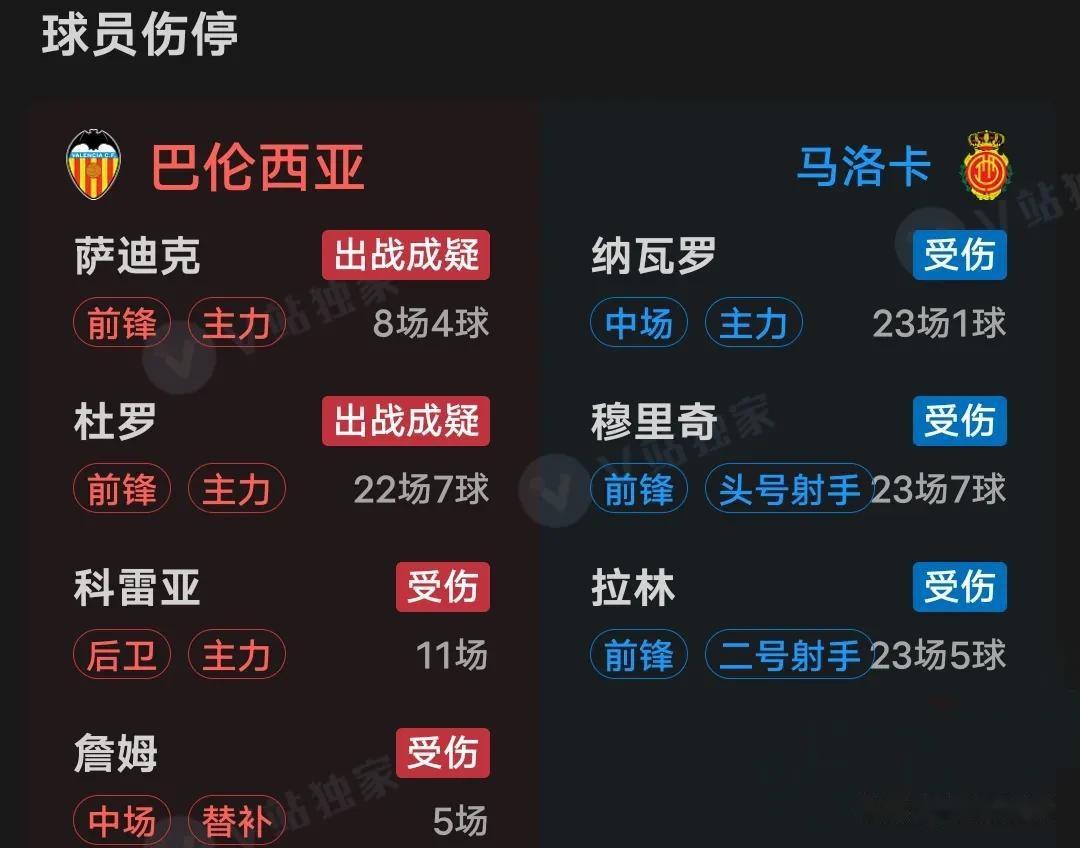 马洛卡客场险胜,保级形势稍有缓解的简单介绍 马洛卡客场险胜,保级形势稍有缓解的简单介绍