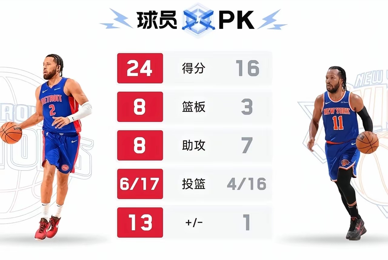 爱游戏网页版入口-活塞队长格兰特获选入选年D球星队的简单介绍