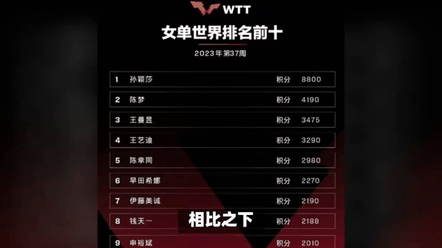 华盛顿联客战失利,排名降至第十六 华盛顿联客战失利,排名降至第十六