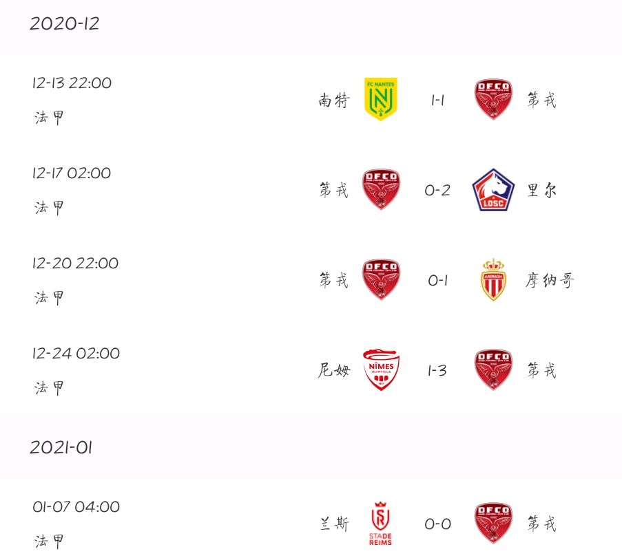 爱游戏体育官网-关于里尔客场挑战第戎，冲击法甲积分榜前三的信息