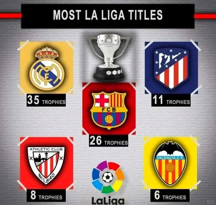 包含塞维利亚连续告捷,升至西甲积分榜前列的词条 包含塞维利亚连续告捷,升至西甲积分榜前列的词条